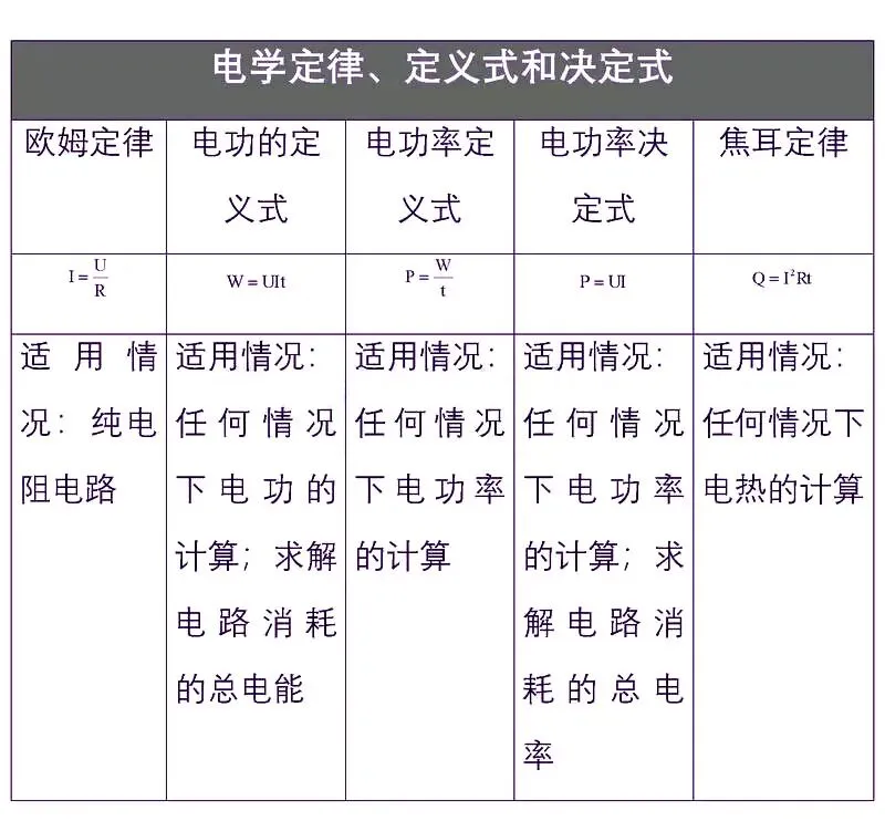 初中物理中考复习材料汇总 借鉴学习 第187张