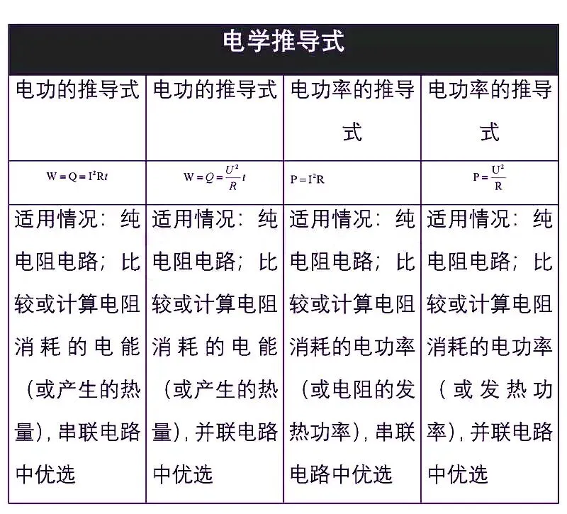 初中物理中考复习材料汇总 借鉴学习 第188张