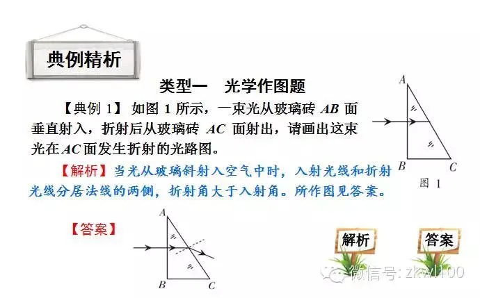 初中物理中考复习材料汇总 借鉴学习 第212张