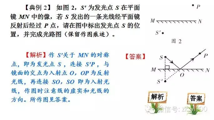 初中物理中考复习材料汇总 借鉴学习 第213张