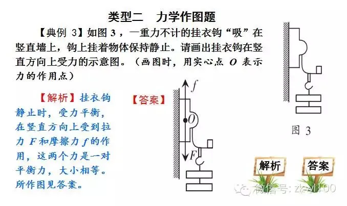 初中物理中考复习材料汇总 借鉴学习 第214张