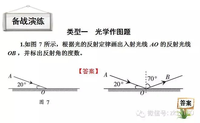 初中物理中考复习材料汇总 借鉴学习 第218张