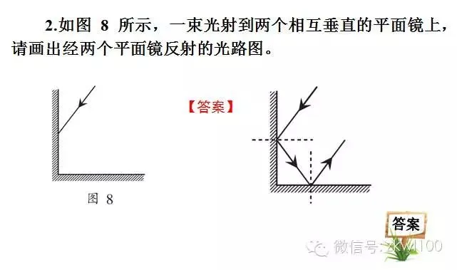 初中物理中考复习材料汇总 借鉴学习 第219张