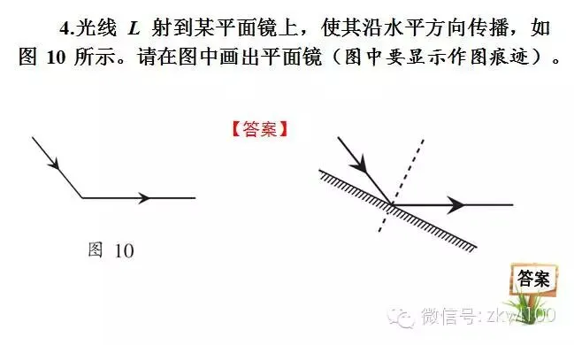 初中物理中考复习材料汇总 借鉴学习 第221张