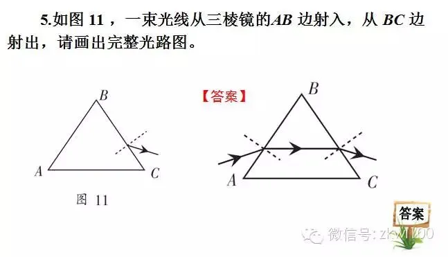 初中物理中考复习材料汇总 借鉴学习 第222张