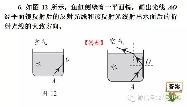 初中物理中考复习材料汇总 借鉴学习 第223张