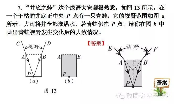初中物理中考复习材料汇总 借鉴学习 第224张