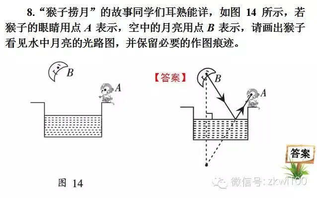 初中物理中考复习材料汇总 借鉴学习 第225张