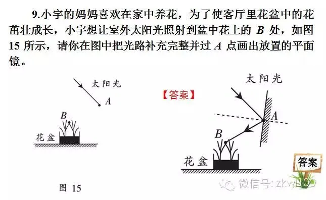 初中物理中考复习材料汇总 借鉴学习 第226张