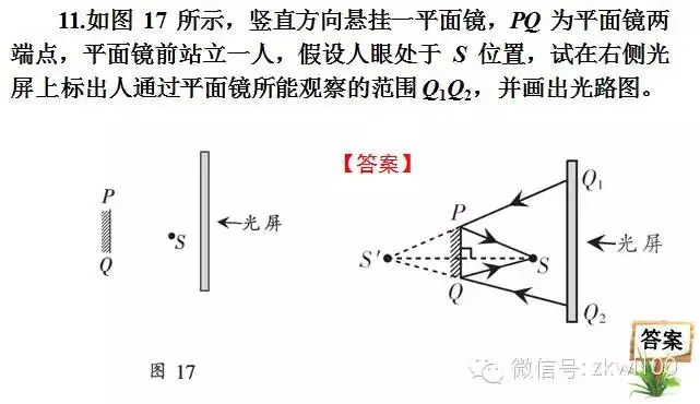 初中物理中考复习材料汇总 借鉴学习 第228张