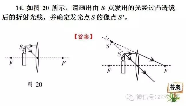 初中物理中考复习材料汇总 借鉴学习 第231张