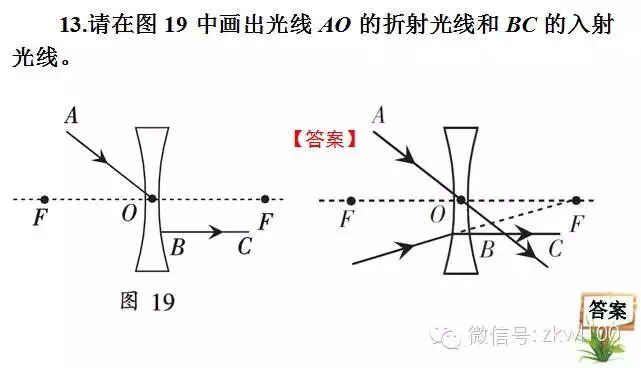 初中物理中考复习材料汇总 借鉴学习 第230张