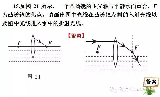 初中物理中考复习材料汇总 借鉴学习 第232张