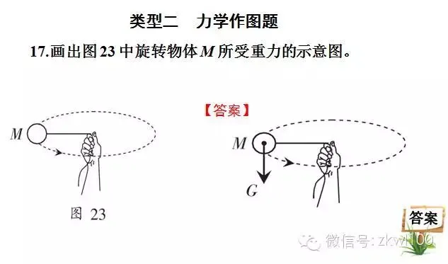 初中物理中考复习材料汇总 借鉴学习 第234张