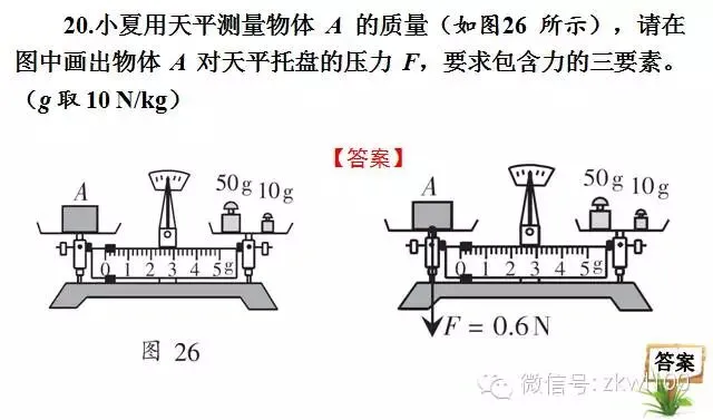 初中物理中考复习材料汇总 借鉴学习 第237张