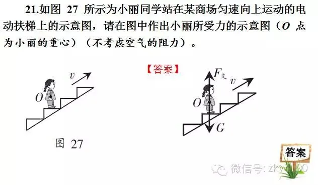 初中物理中考复习材料汇总 借鉴学习 第238张