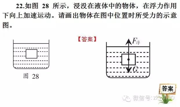 初中物理中考复习材料汇总 借鉴学习 第239张
