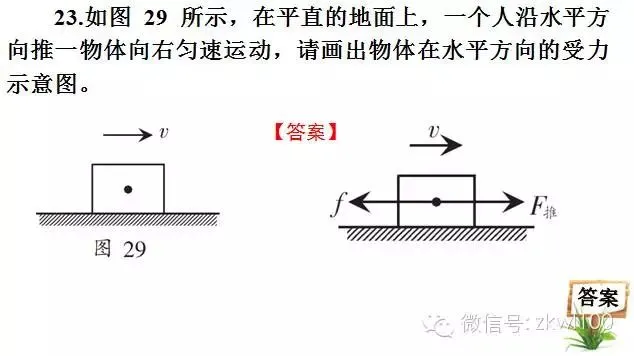 初中物理中考复习材料汇总 借鉴学习 第240张