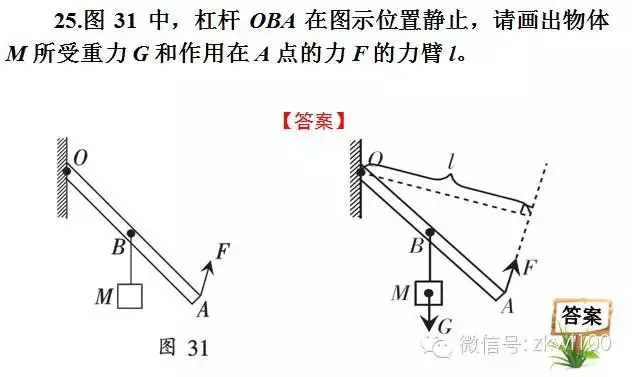 初中物理中考复习材料汇总 借鉴学习 第242张
