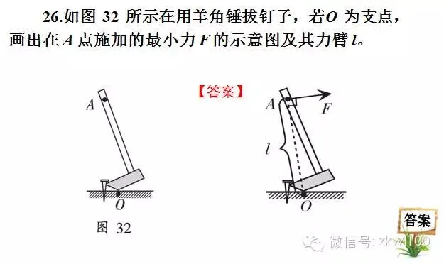 初中物理中考复习材料汇总 借鉴学习 第243张