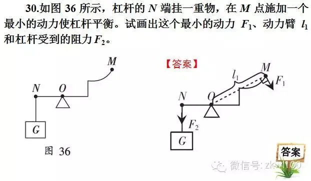 初中物理中考复习材料汇总 借鉴学习 第247张