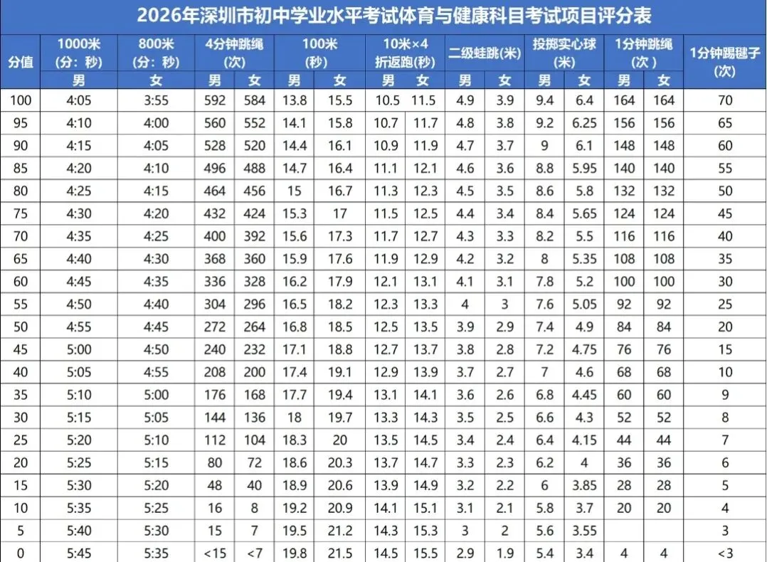 中考体育满分“作弊”技巧!最后一个99%的高分都在用! 第49张