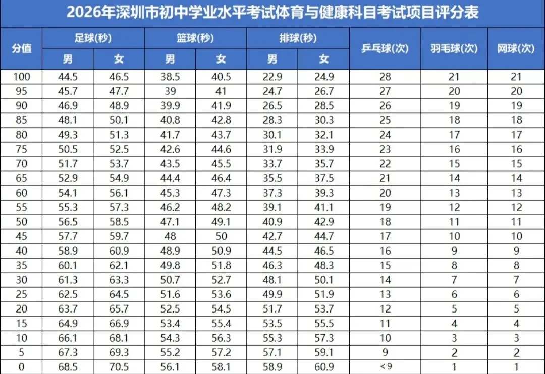 中考体育满分“作弊”技巧!最后一个99%的高分都在用! 第50张