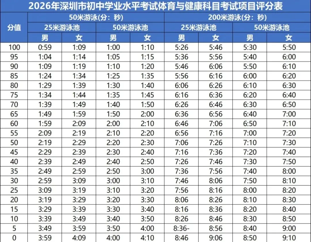 中考体育满分“作弊”技巧!最后一个99%的高分都在用! 第51张