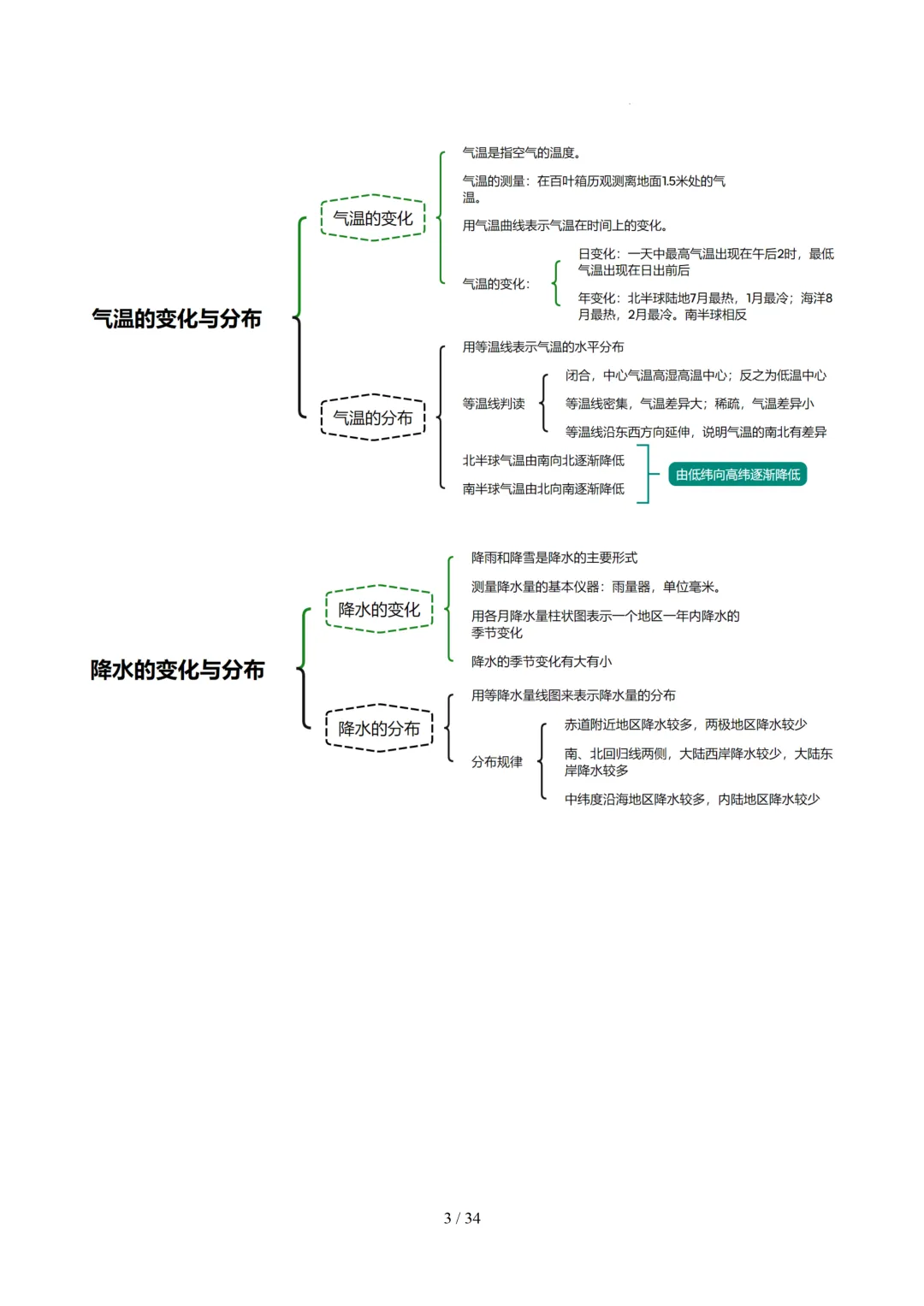 【初中资料】中考地理:《专项复习》专题04天气与气候(4大知识点4大技法4大易错点,知识清单)(全国通用)+电子版+抓紧收藏-可下载打印!! 第6张