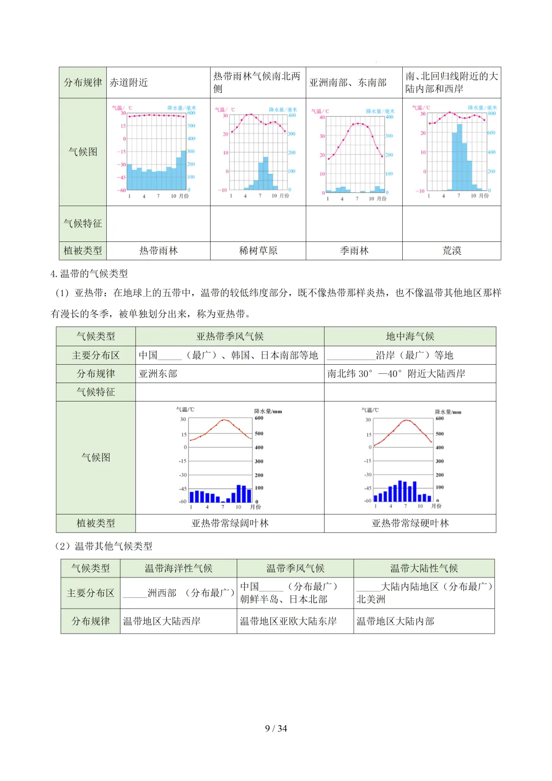 【初中资料】中考地理:《专项复习》专题04天气与气候(4大知识点4大技法4大易错点,知识清单)(全国通用)+电子版+抓紧收藏-可下载打印!! 第12张