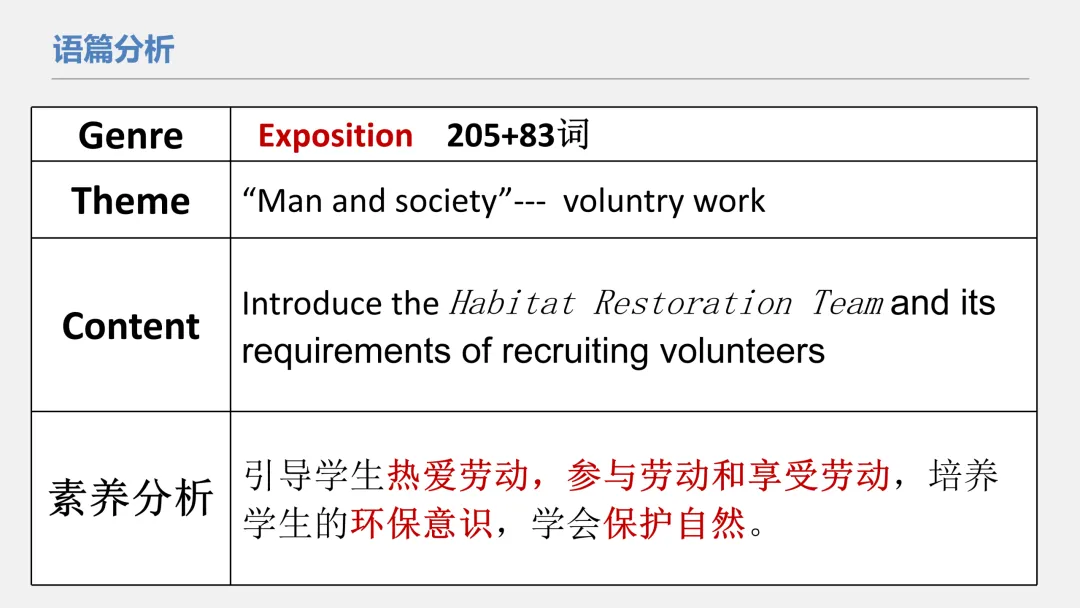 说高考真题2024年新课标Ⅰ卷阅读理解A篇 课件 第10张