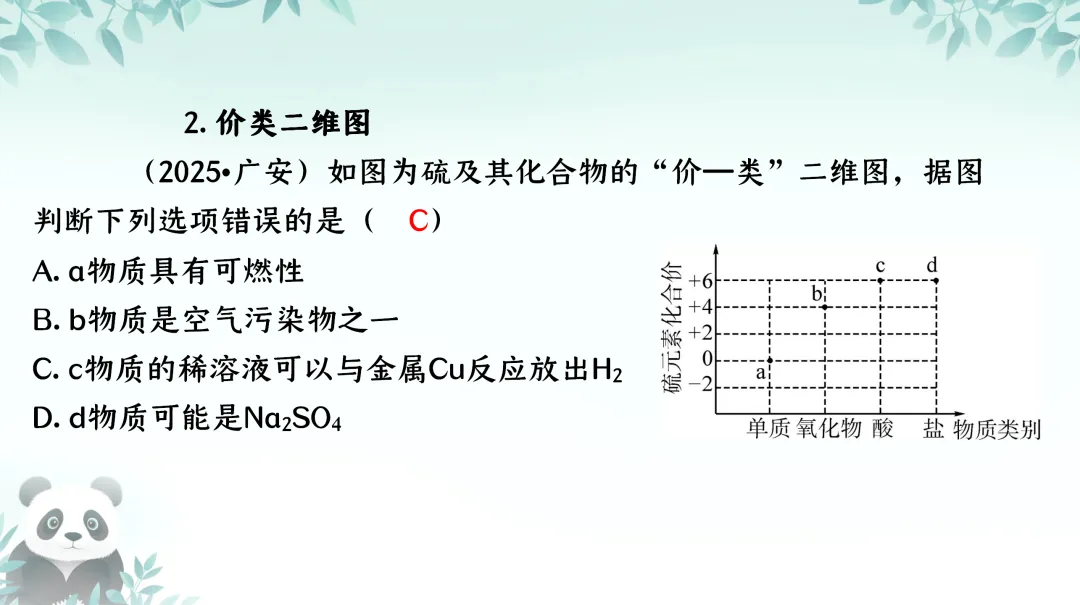 F711 一轮复习 备战中考2026 优质课资源包 《专题复习---图像分析、曲线图像题》课件PPT+教学设计Word 第7张