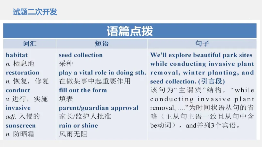 说高考真题2024年新课标Ⅰ卷阅读理解A篇 课件 第16张