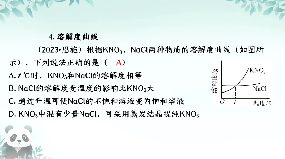 F711 一轮复习 备战中考2026 优质课资源包 《专题复习---图像分析、曲线图像题》课件PPT+教学设计Word 第9张