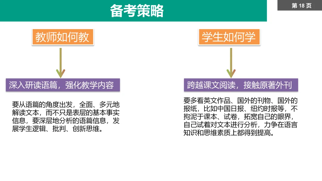 说高考真题2024年新课标Ⅰ卷阅读理解A篇 课件 第18张