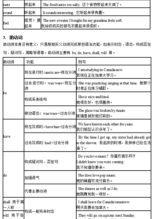中考英语必背词法:动词(可下载打印) 第2张