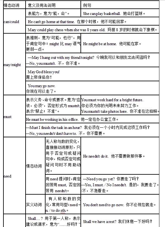 中考英语必背词法:动词(可下载打印) 第3张