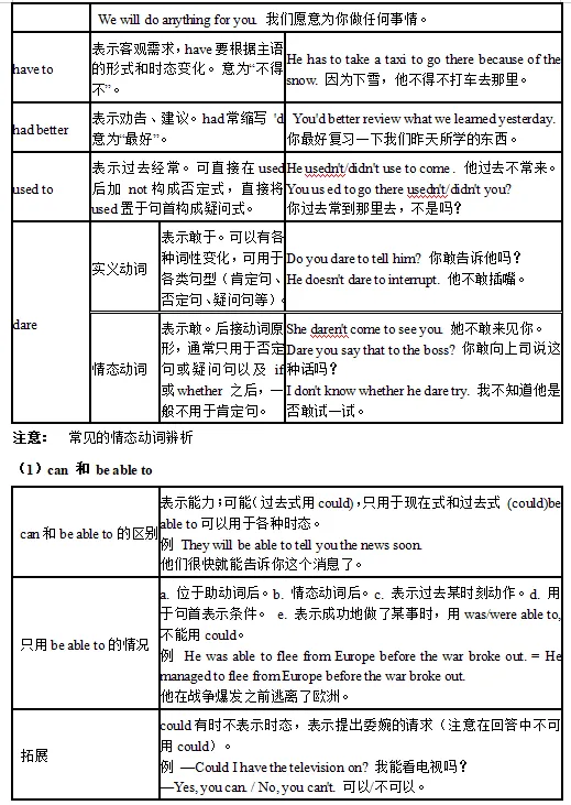 中考英语必背词法:动词(可下载打印) 第4张