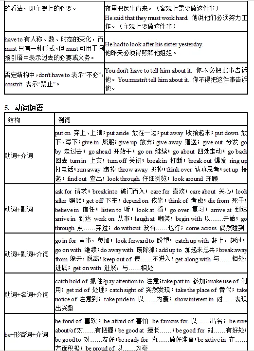 中考英语必背词法:动词(可下载打印) 第5张