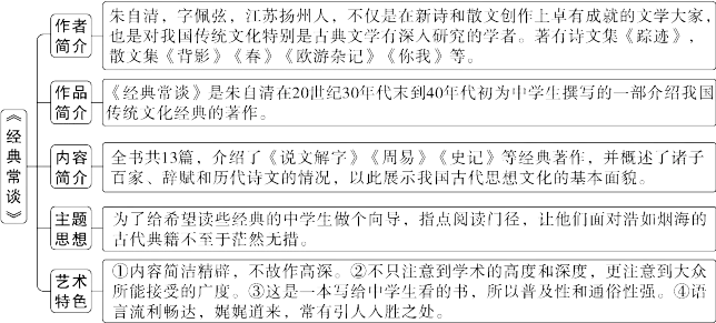 中考必读名著——《经典常谈》 第1张