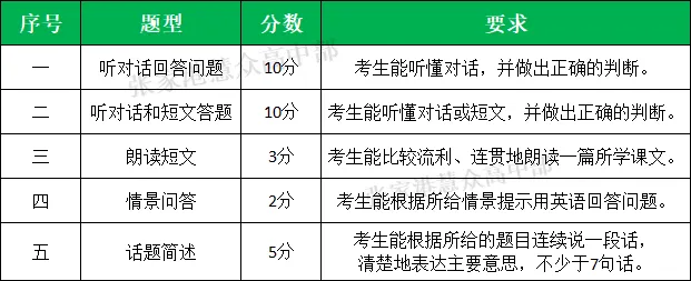张家港初三考生注意!2026中考口语有变! 第2张