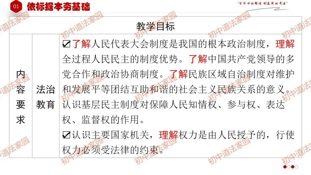 中考政治丨道德与法治一轮复习 专题15 人民当家作主 第4张