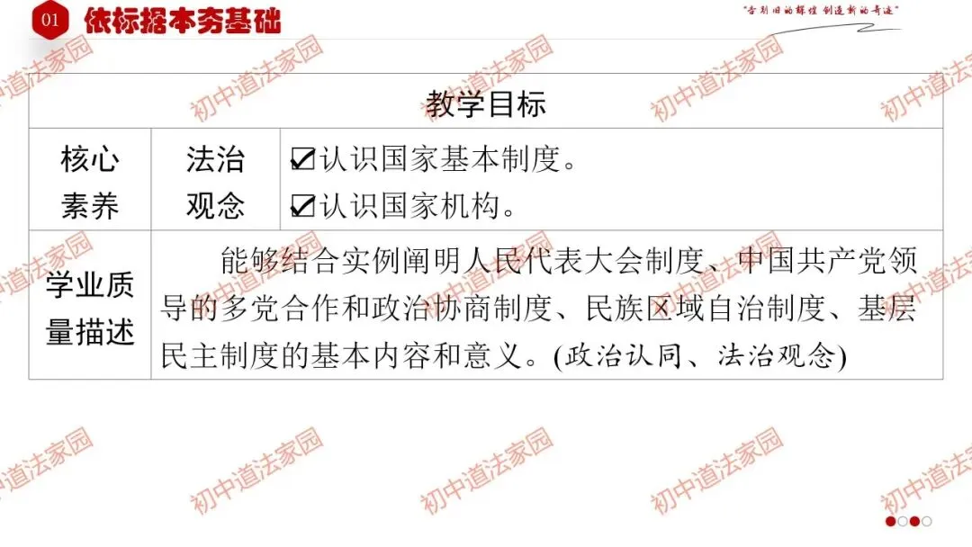 中考政治丨道德与法治一轮复习 专题15 人民当家作主 第5张