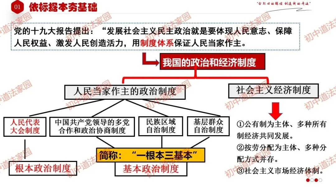 中考政治丨道德与法治一轮复习 专题15 人民当家作主 第7张