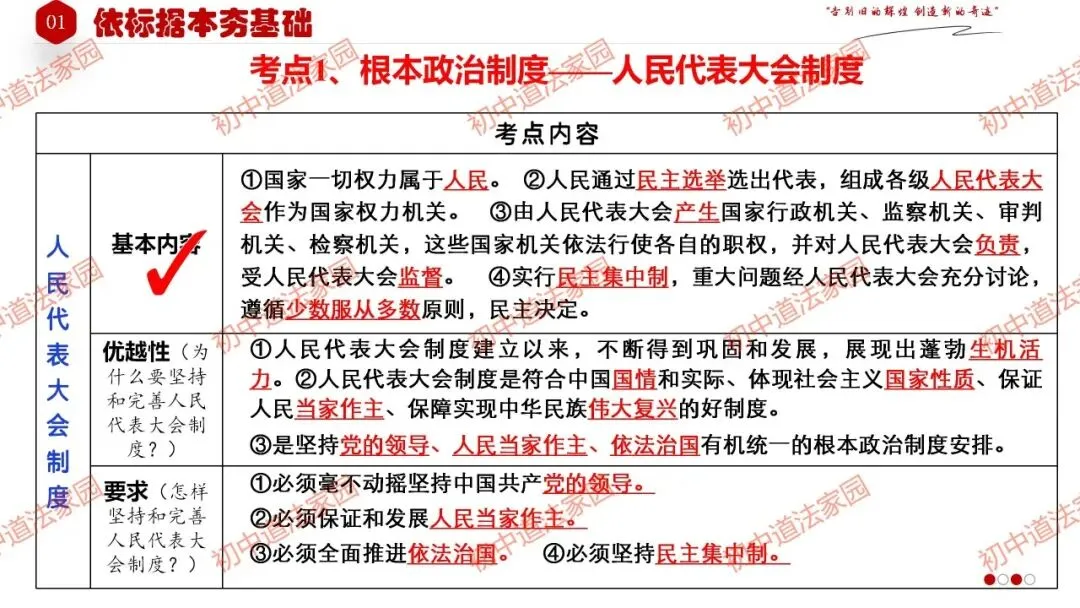 中考政治丨道德与法治一轮复习 专题15 人民当家作主 第9张