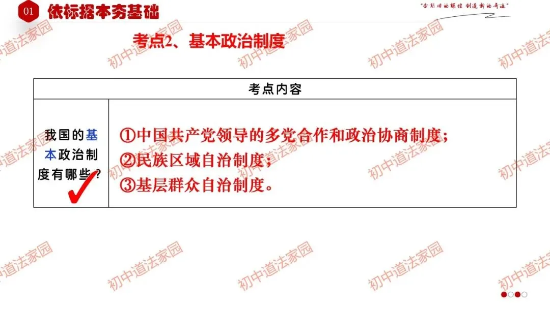 中考政治丨道德与法治一轮复习 专题15 人民当家作主 第11张