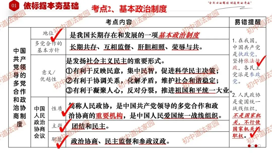 中考政治丨道德与法治一轮复习 专题15 人民当家作主 第12张