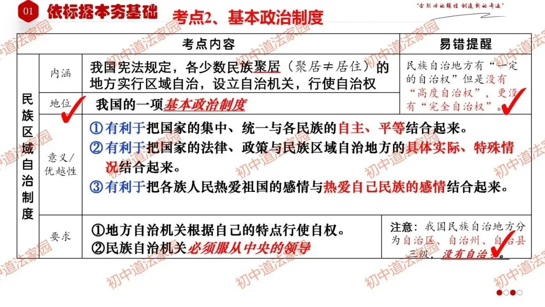 中考政治丨道德与法治一轮复习 专题15 人民当家作主 第13张