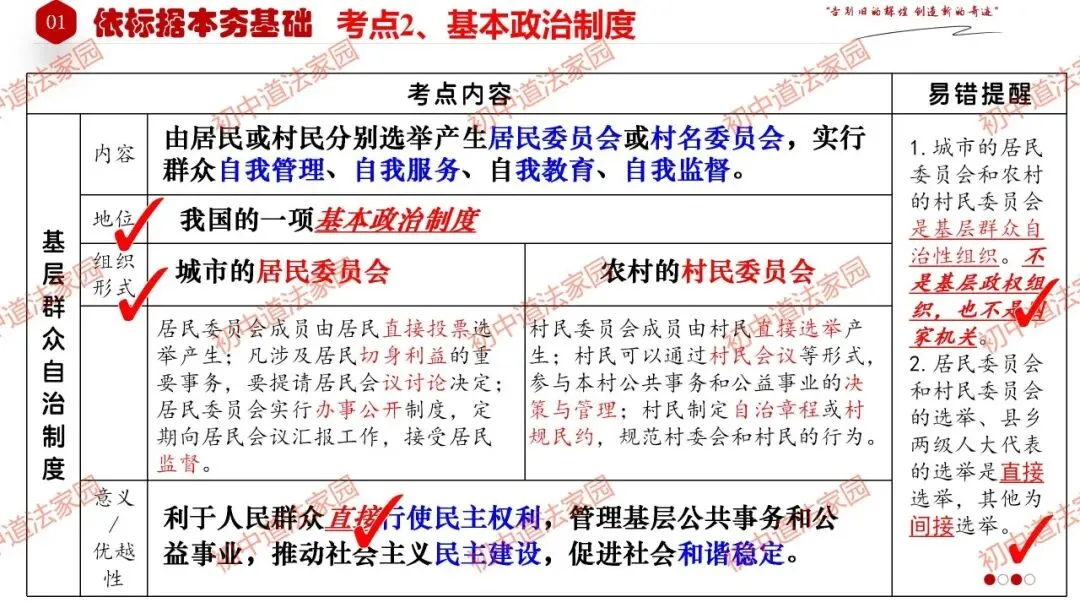 中考政治丨道德与法治一轮复习 专题15 人民当家作主 第14张
