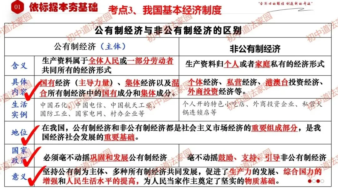 中考政治丨道德与法治一轮复习 专题15 人民当家作主 第16张